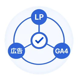 LP・広告・GA4・改善提案まで一気通貫でサポート